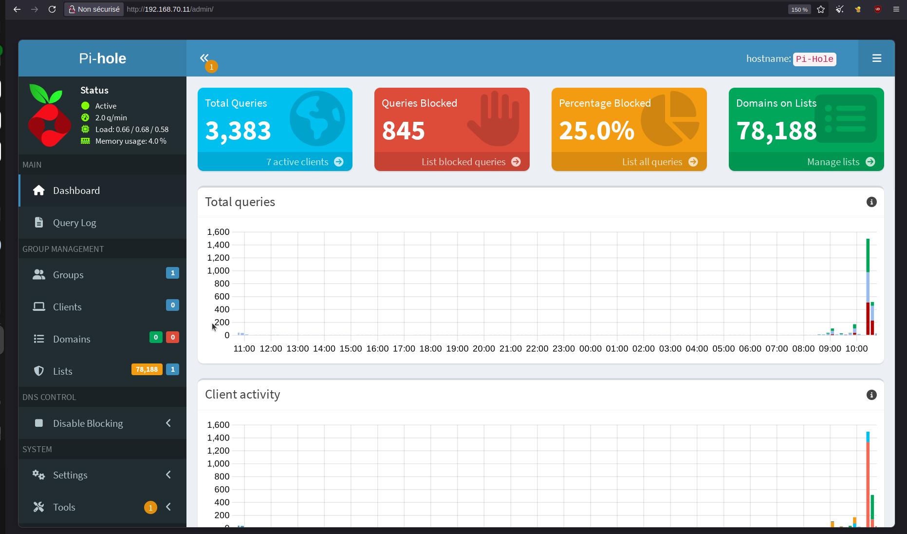 le dashboard de l'interface web Pi-hole