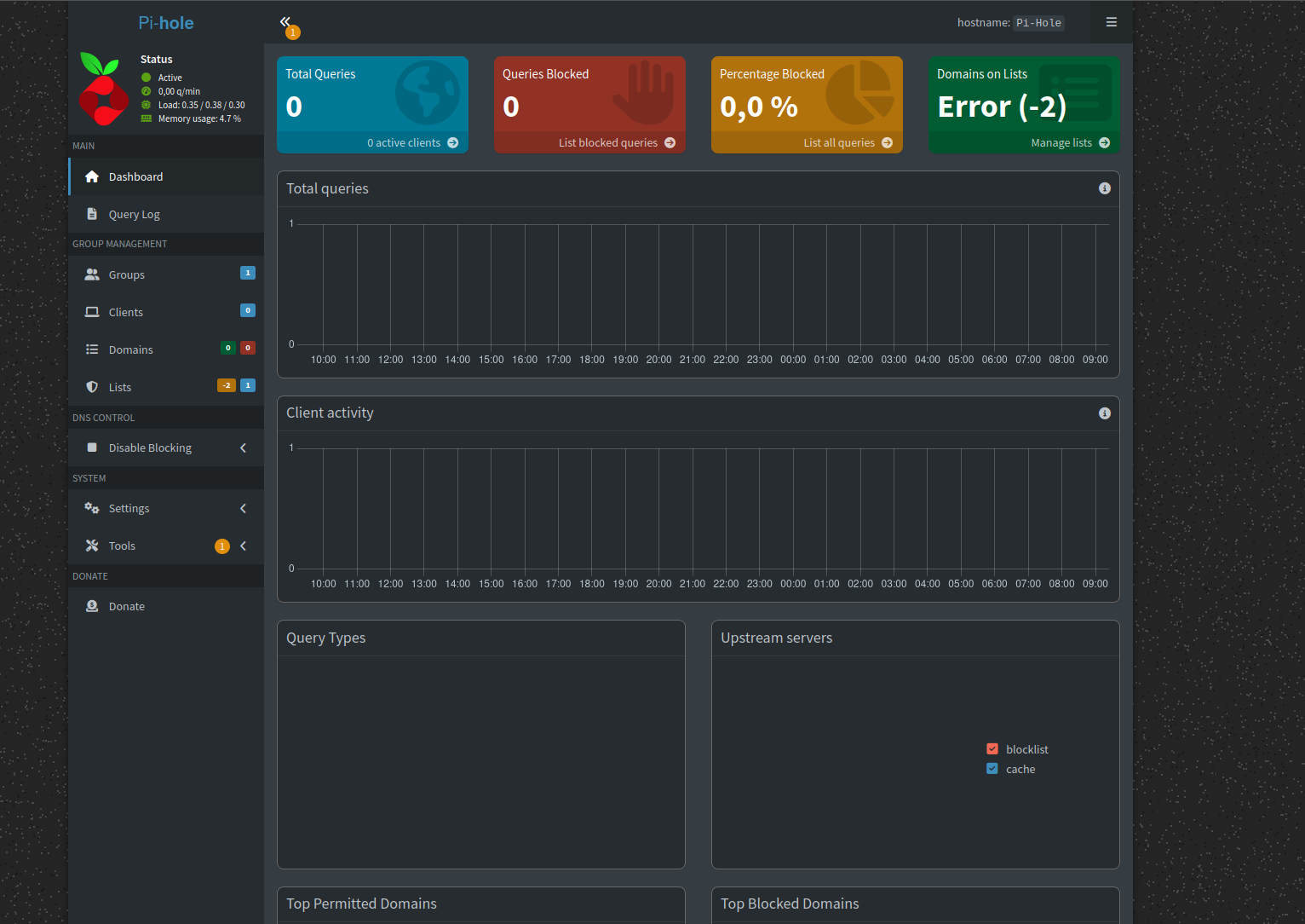 Le dashboard Pi-hole au premier lancement, avant la première mise à jour de Gravity