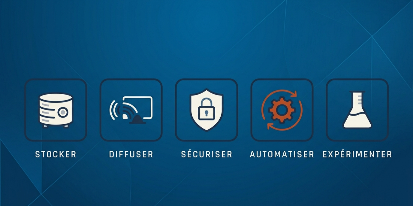 Les cinq piliers fonctionnels d&rsquo;un homelab : Stocker, Diffuser, Sécuriser, Automatiser, Expérimenter